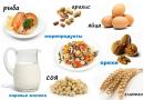 Алергія на білок коров'ячого молока: варіанти заміни