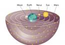 Закони Кеплера: перший, другий та третій