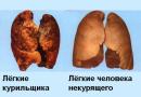 Куріння та шкода куріння Чому людина розслабляється, коли курить