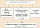 Михайло Федорович Романов, коротка біографія та історія правління