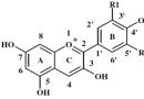 E163 – Anthocyanen Invloed van anthocyanen
