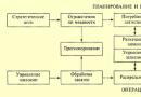 Логістична інтеграція